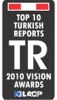 Top 10 Turkish Annual Reports